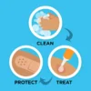 Band-Aids Waterproof Breathable Cushion Adhesive Plaster Wound Hemostasis Sticker Band First Aid Bandage Medical Gauze