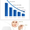 990000 Flashes IPL Laser Hair Removal Device for Women Painless Permanent Hair Remover for Body Bikini and Face Home Use