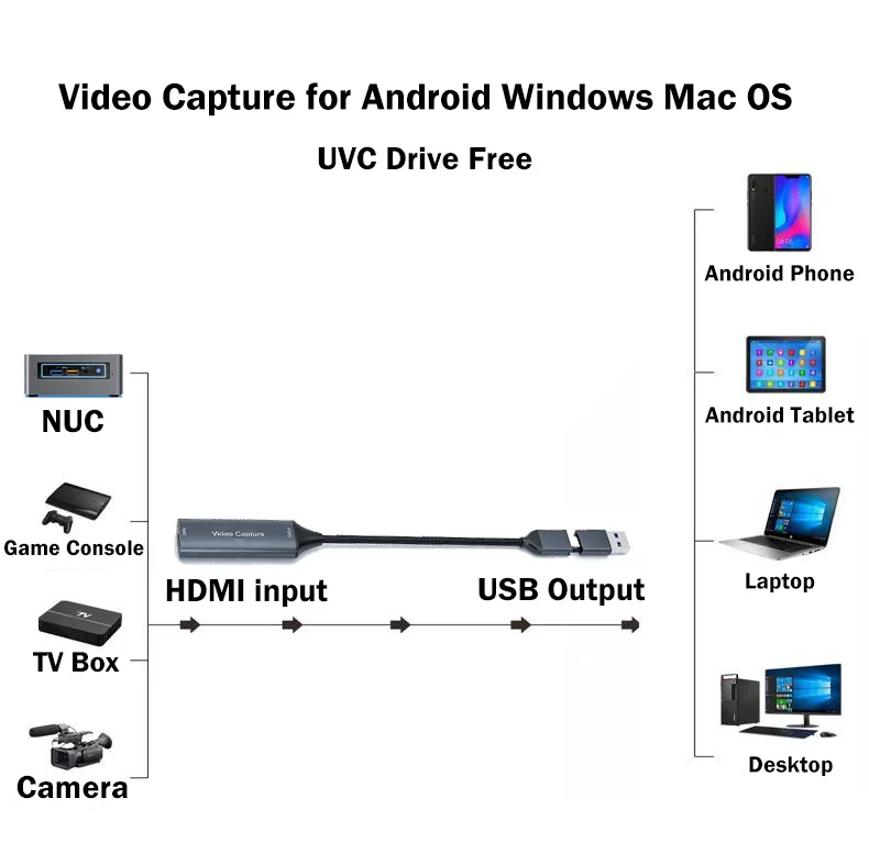 Portable Type C/A Video Capture Card USB 3.0 FHD1080P@60Hz UVC Phone Win Mac OS For HDMI-compatible Switch Xbox PS5/4 Camera