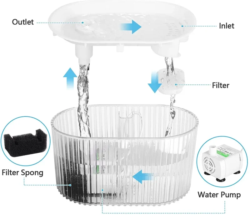 Pet Cat Fountain 1.35L Ultra Quiet Pet Water Fountain for Kitty Cat Dog Transparent Automatic Pet Water Dispenser Cat Products