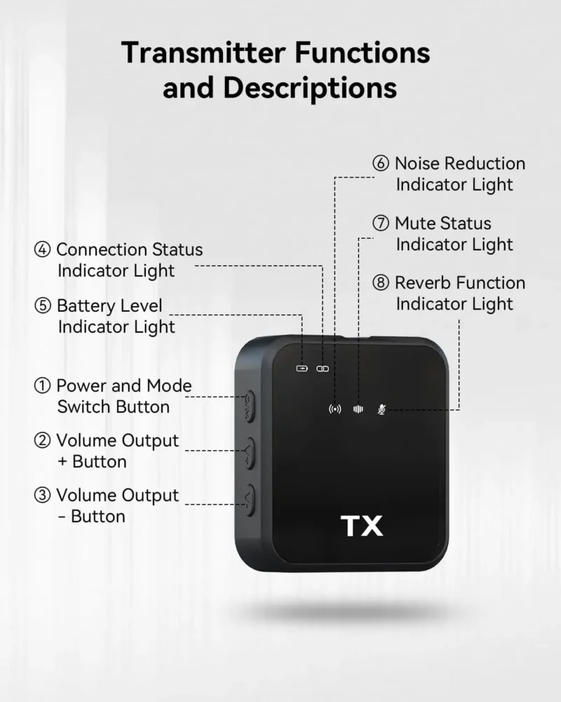 3 in 1 Microphone for iPhone/Android, Wireless, 328ft Transmission, Mini Microphone for Record Interview, YouTube, Tiktok