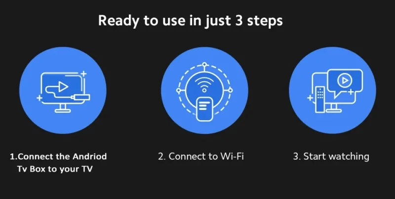 Global Version Mortal T1 Smart Streaming Media Player TV Box AllwinnerH313 Android13 2.4G&5G Wifi 4K  Bluetooth Google Assistant