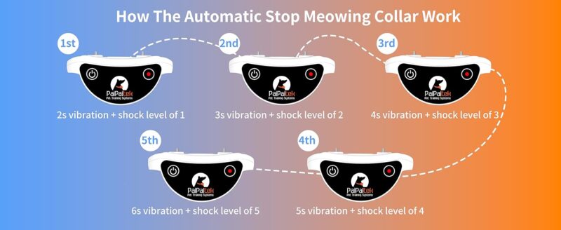 PaiPaitek Cat Training Collar,Cat Shock Collar with Remote ,Cat Stop Meowing Collar, Remote Control/Automatic Anti-Meow for Cats