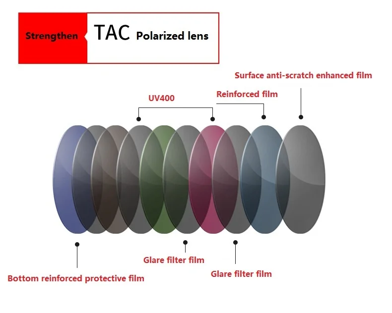 Men's Polarized Fishing Sunglasses With Glasses Chain For Men Women Driving Hiking Sun Glasses Fishing  UV400 Eyewear