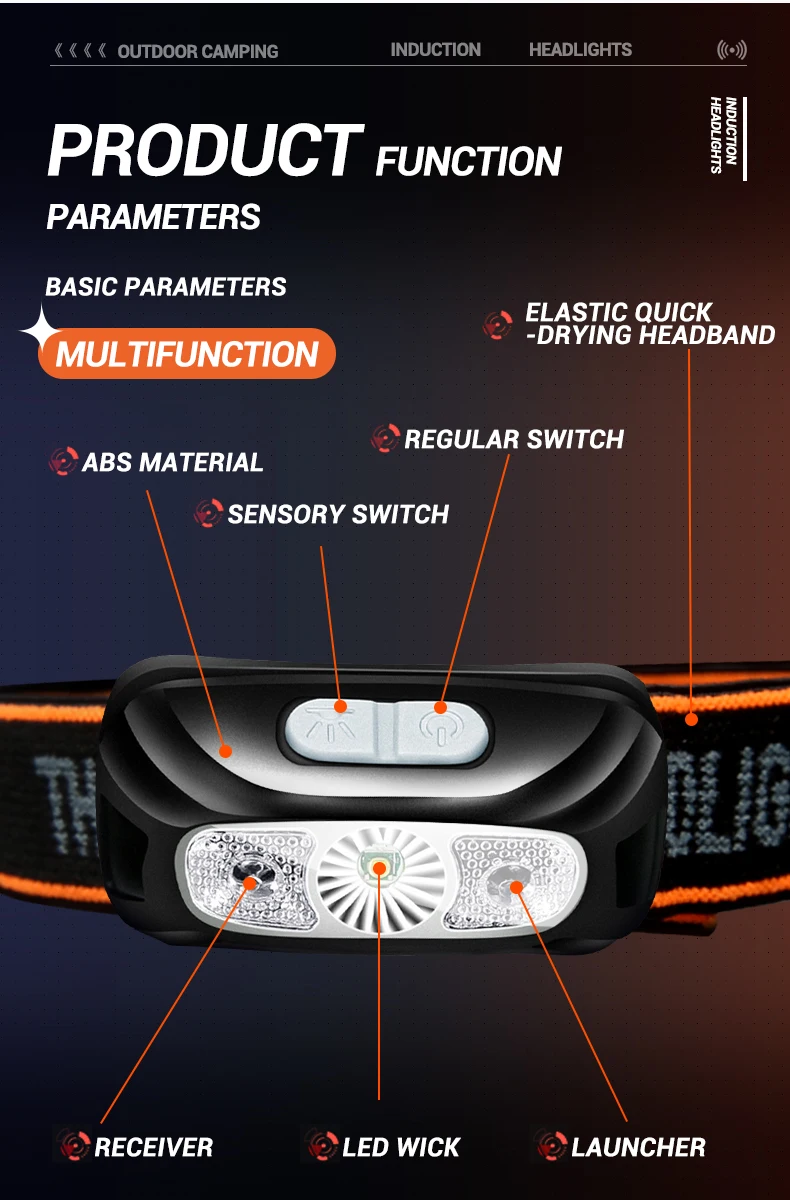 S2cdfc4a7e8d2471cb0ae64f981ccd52a8.webp Mini Rechargeable Powerful Sensor Headlamp Fishing Camping USB Head Flashlight COB LED Head Light Torch Headlights Front Lantern