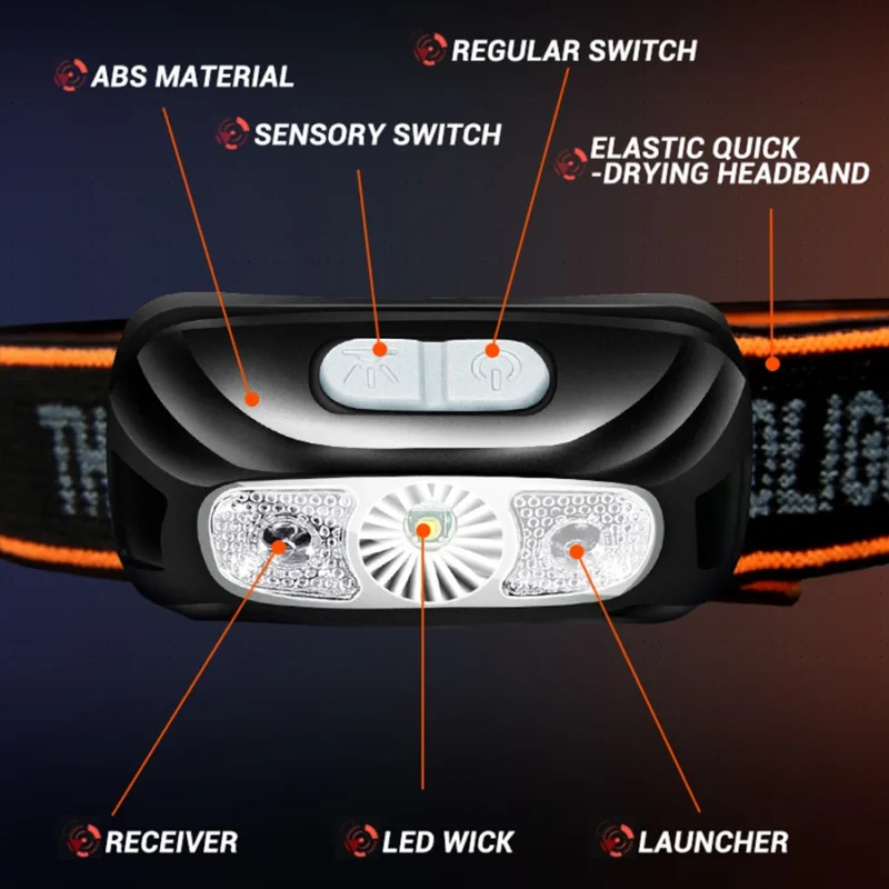Sc6a1eba35f0043b092df26f56671c78aj.webp Mini Rechargeable Powerful Sensor Headlamp Fishing Camping USB Head Flashlight COB LED Head Light Torch Headlights Front Lantern