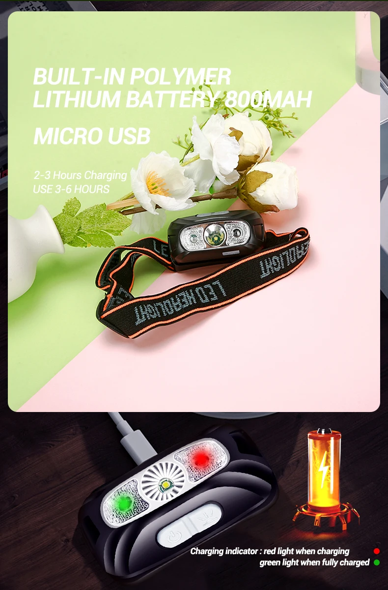 Scf9b5f03ff58491fb62e2b783ff695861.webp Mini Rechargeable Powerful Sensor Headlamp Fishing Camping USB Head Flashlight COB LED Head Light Torch Headlights Front Lantern