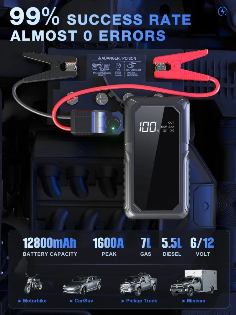 PAIVIROKU 2000A Peak Portable Car Jump Starter with Fast Wireless Charging (12V)