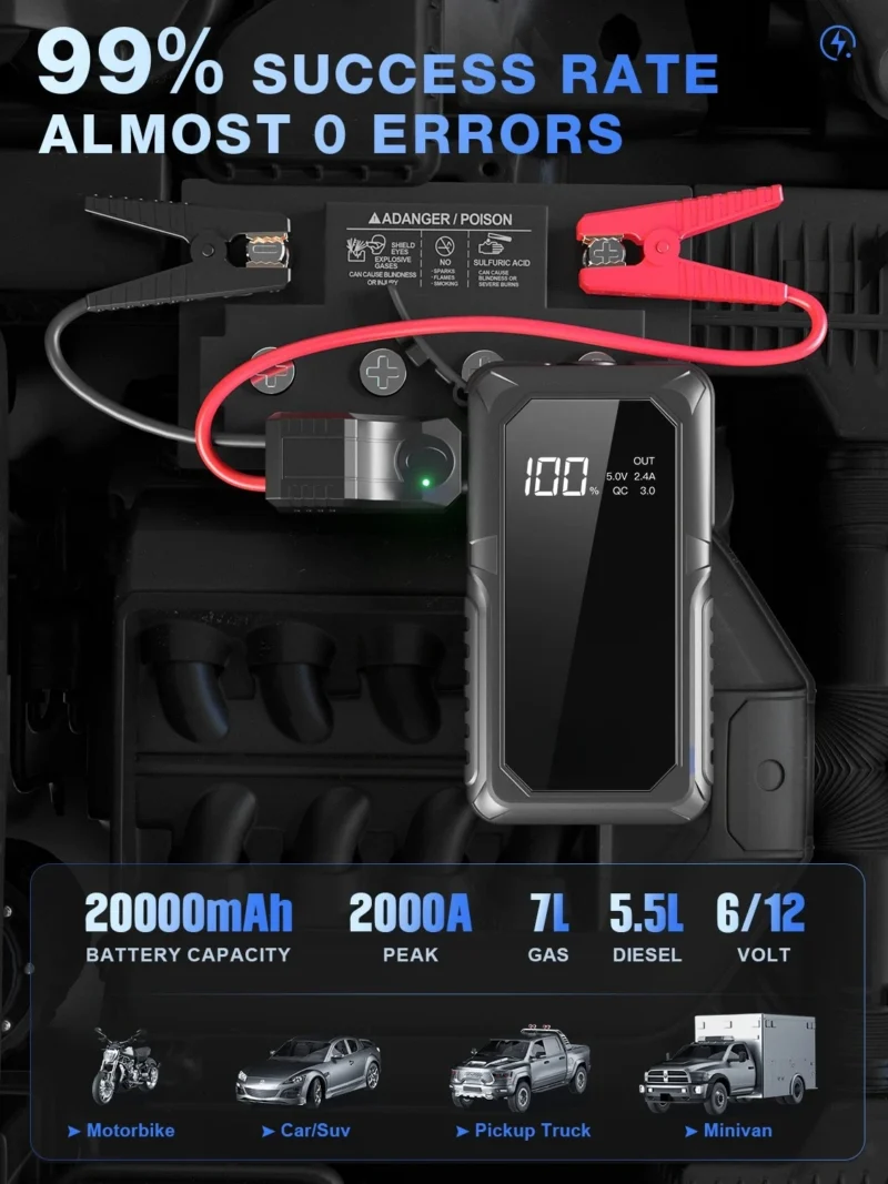 PAIVIROKU 2000A Peak Portable Car Jump Starter with Fast Wireless Charging (12V)